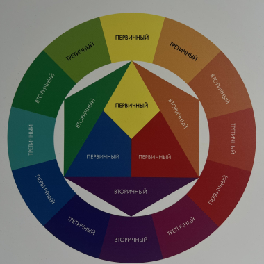 Колористика для начинающих